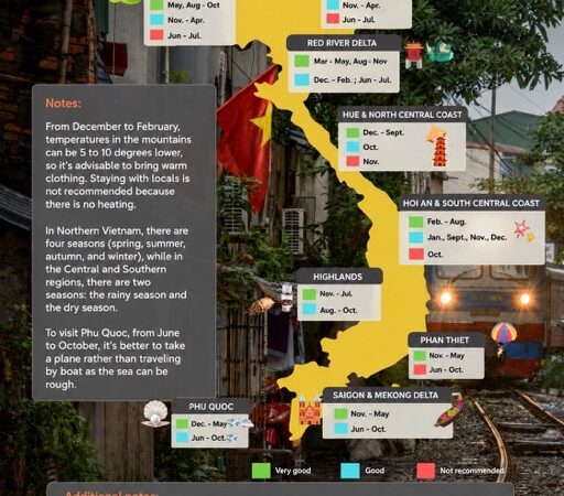 When Is the Best Time to Visit Vietnam