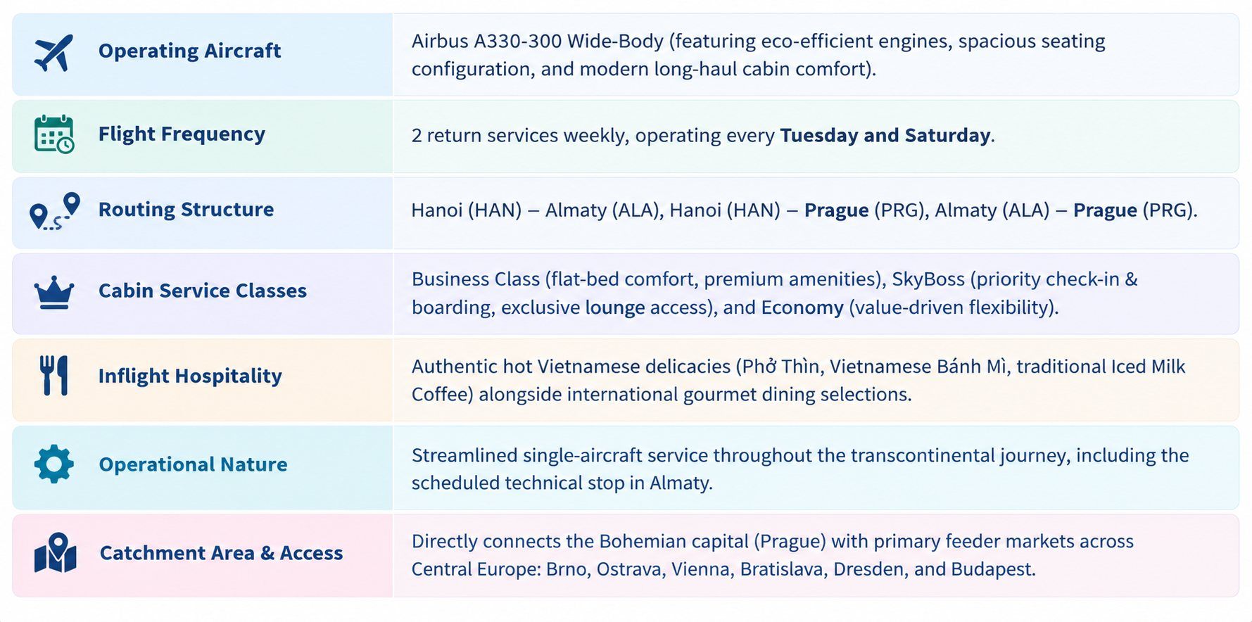 Route Connecting Hanoi - Almaty - Prague: Flight Specifications and Services