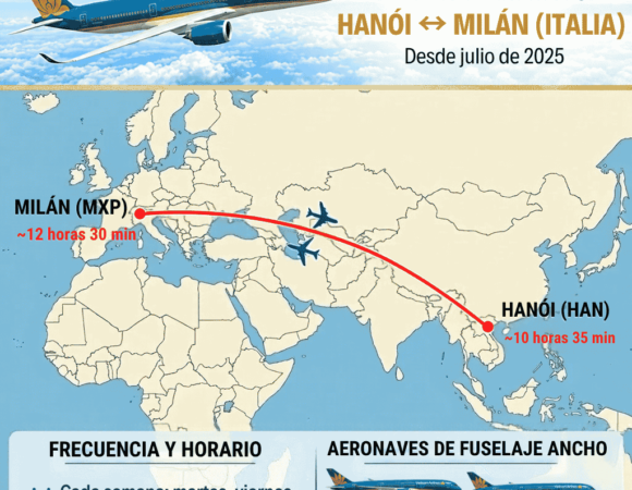 Vietnam – Italia: Un año del vuelo directo Milán-Hanói abre nuevas oportunidades para el sector turístico